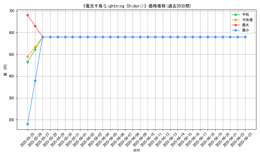graph_card_107467