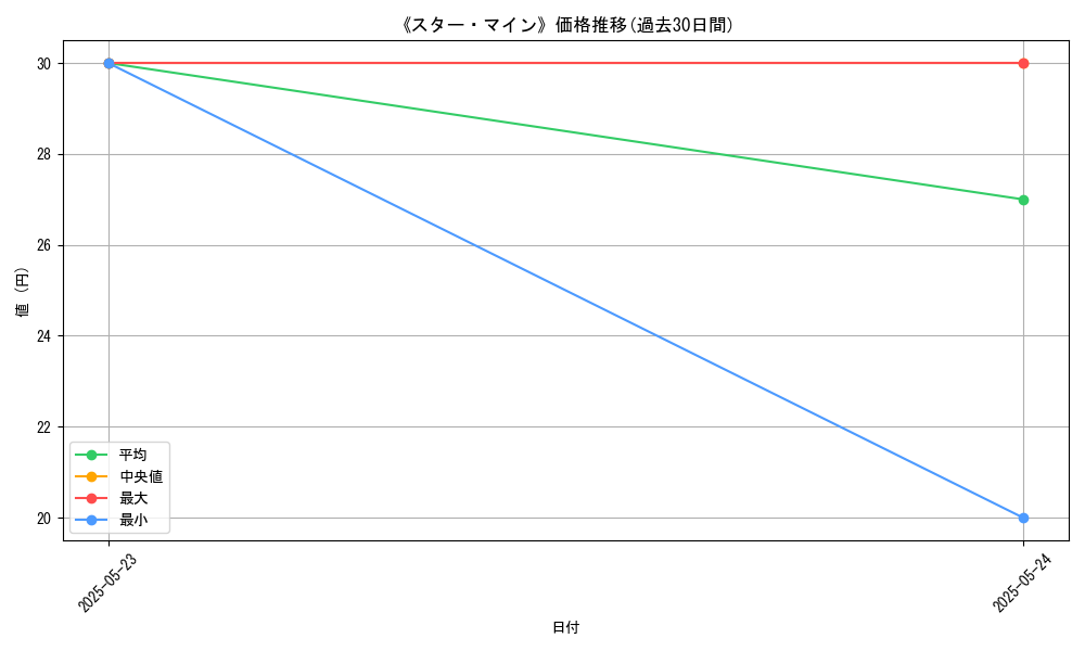 graph_card_107468