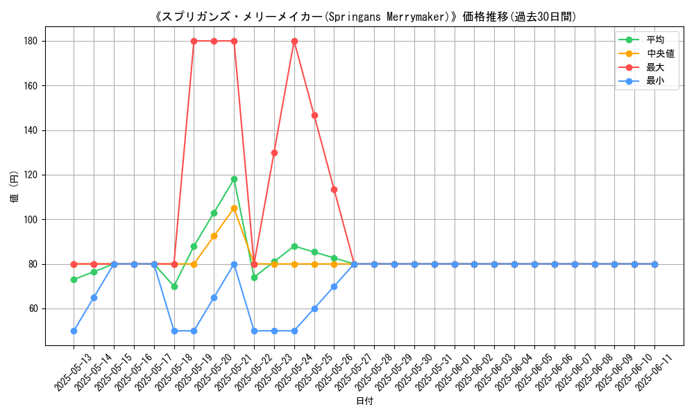 graph_card_107469