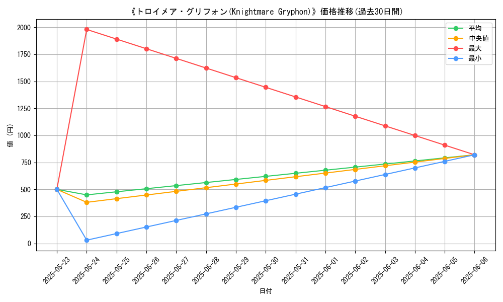 graph_card_107476
