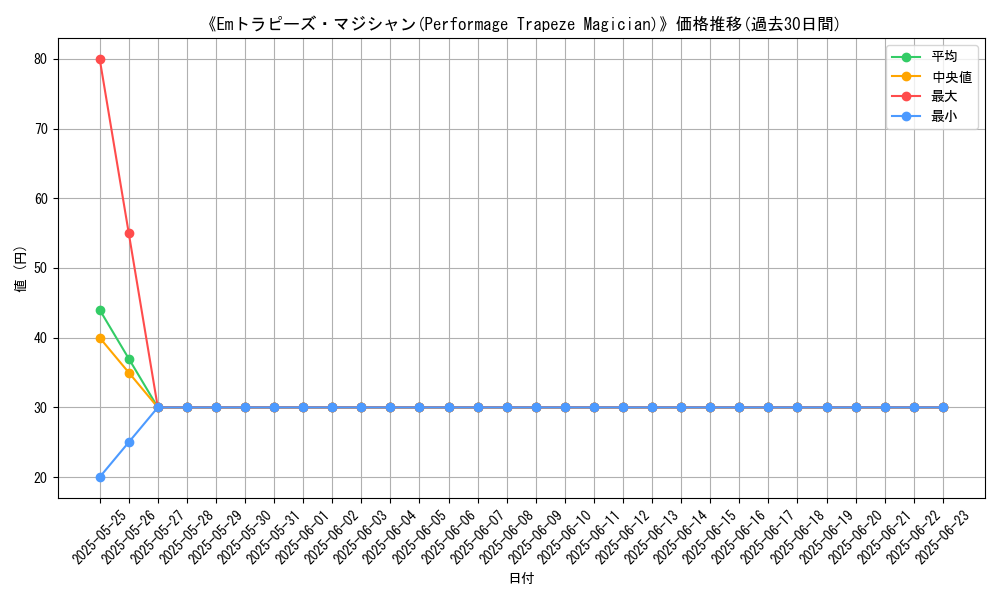 graph_card_107477