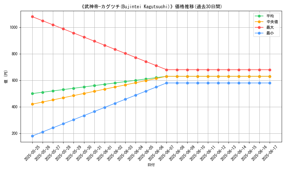 graph_card_107478