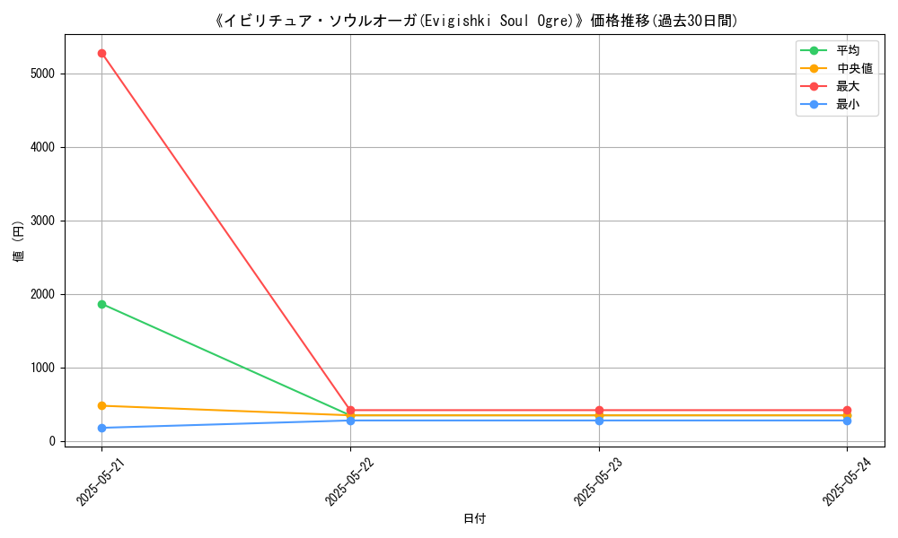 graph_card_107480
