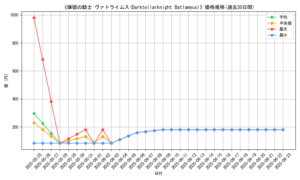 graph_card_107481