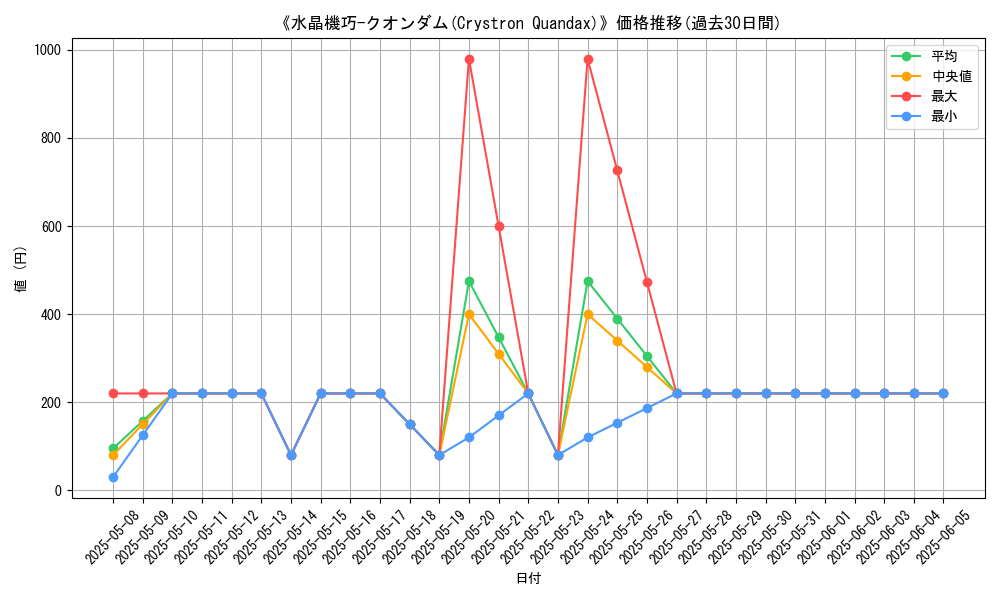 graph_card_107482
