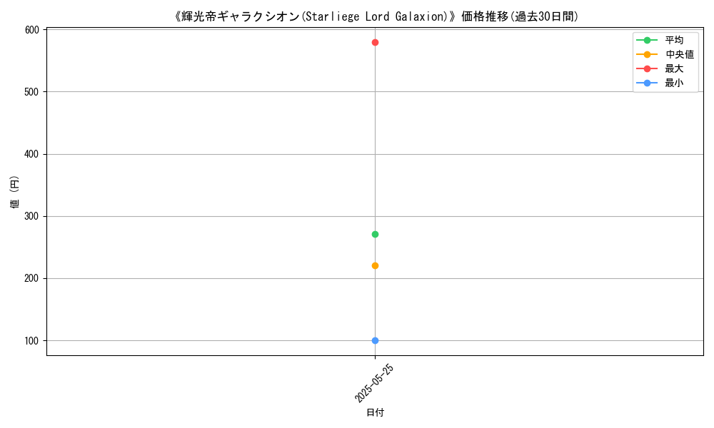 graph_card_107483