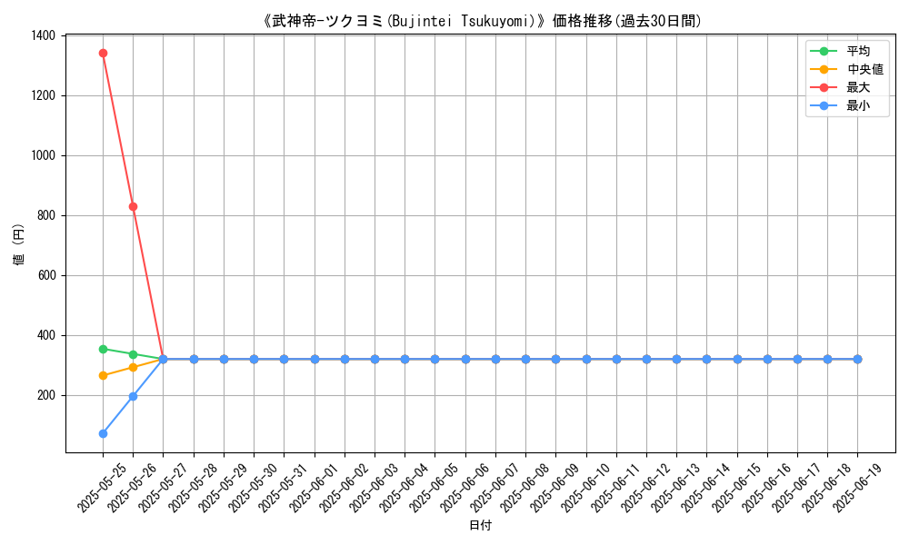 graph_card_107484