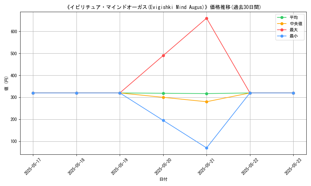 graph_card_107485