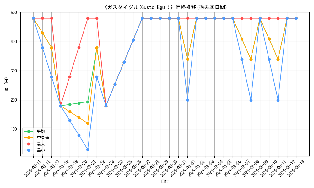 graph_card_107486