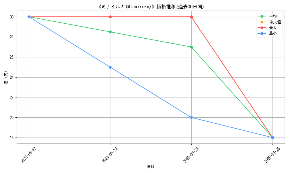 graph_card_107487