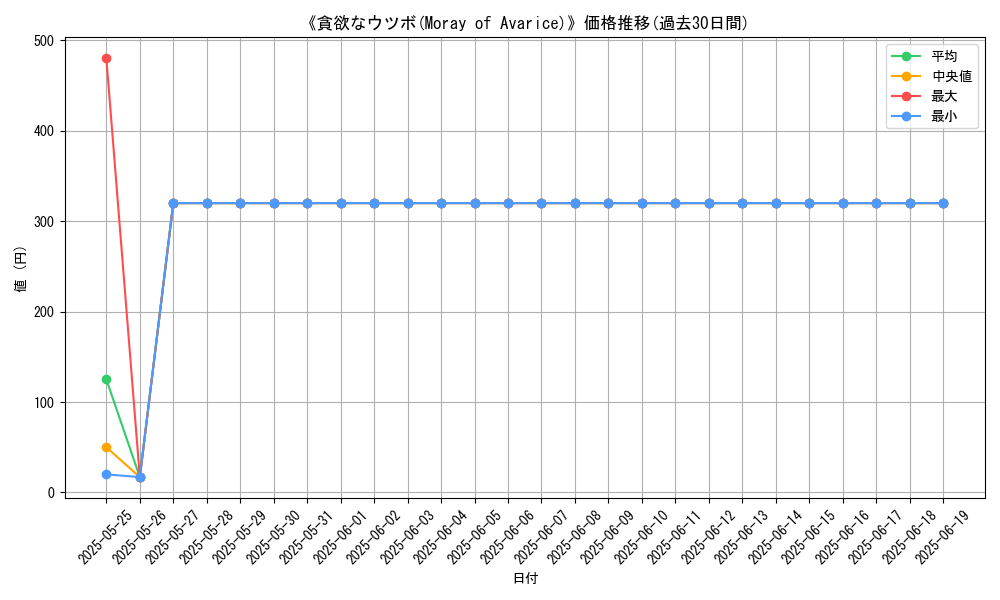 graph_card_107490