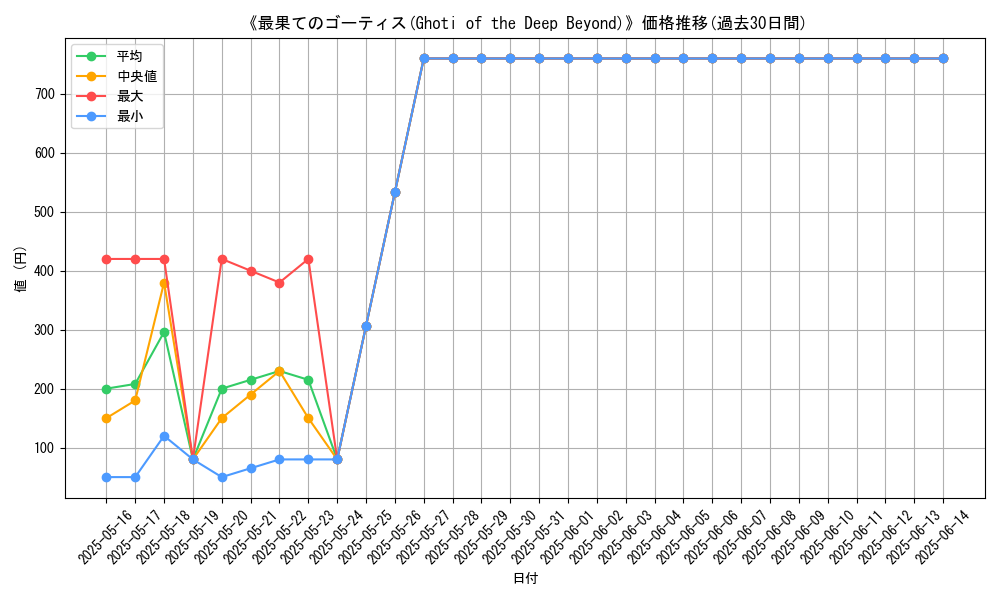 graph_card_107491