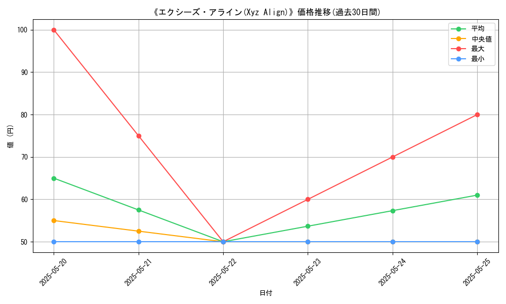 graph_card_107492