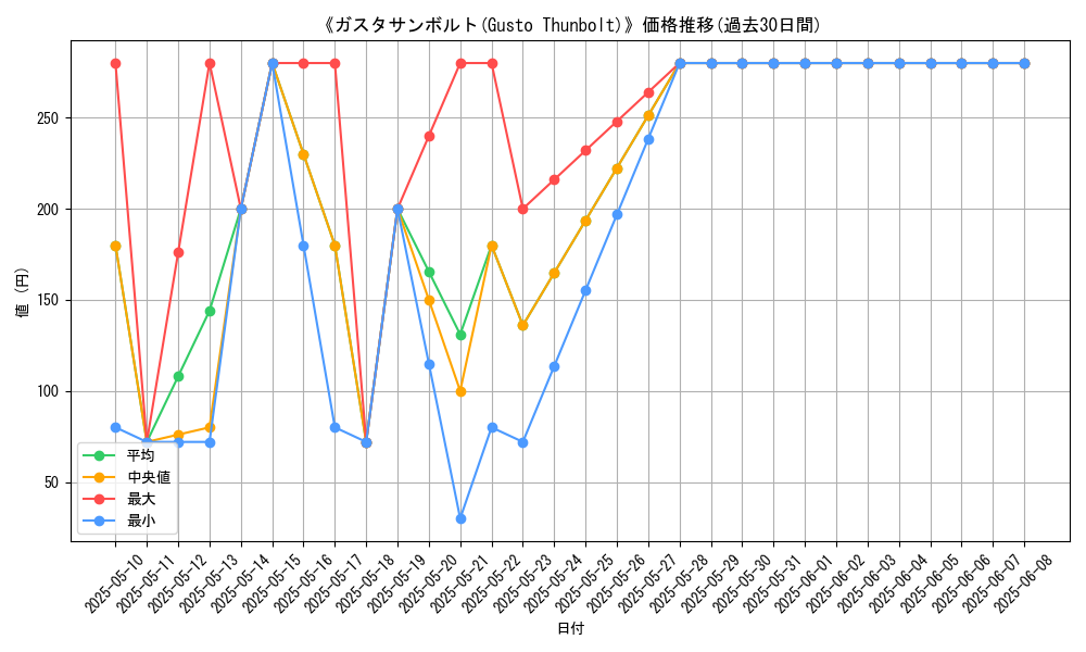 graph_card_107493