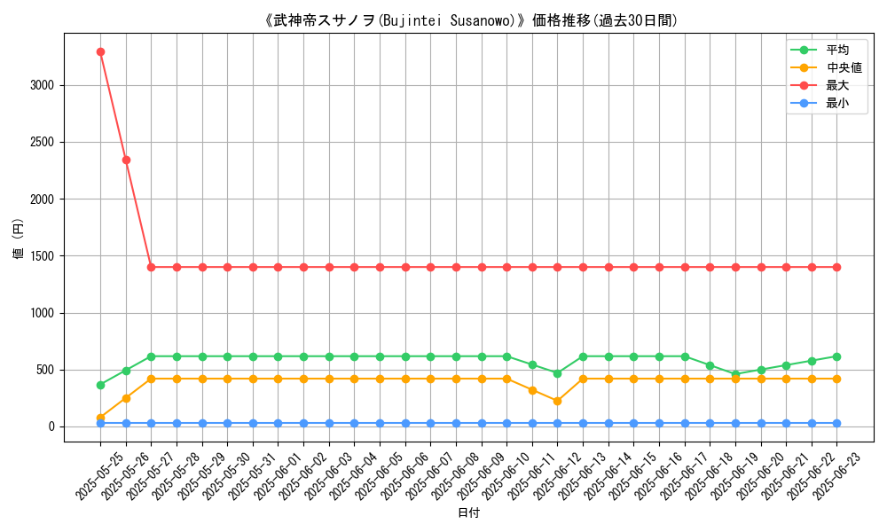 graph_card_107494
