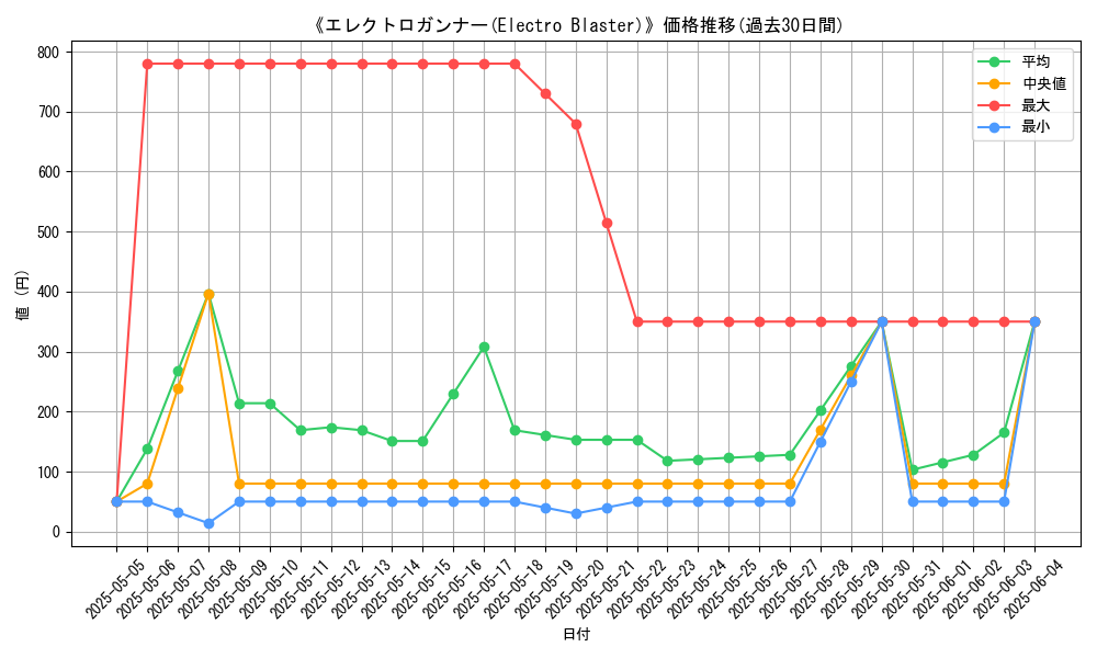 graph_card_107496