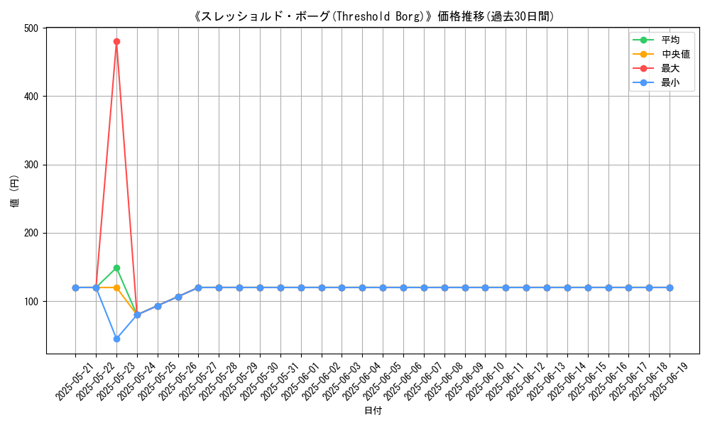 graph_card_107498
