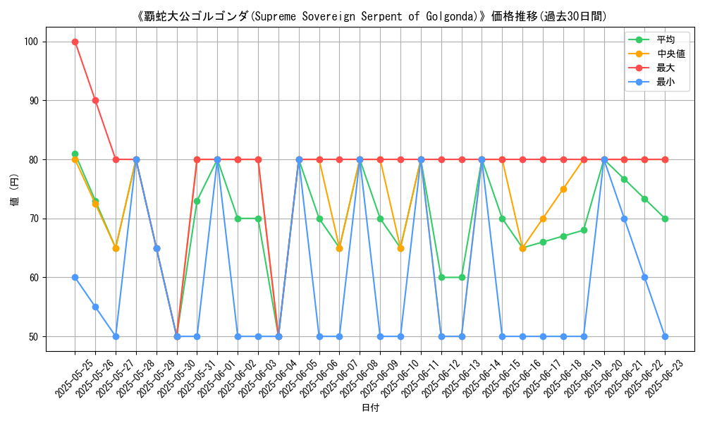 graph_card_107499