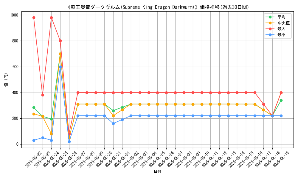 graph_card_107500