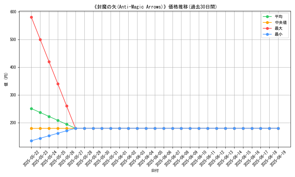 graph_card_107501