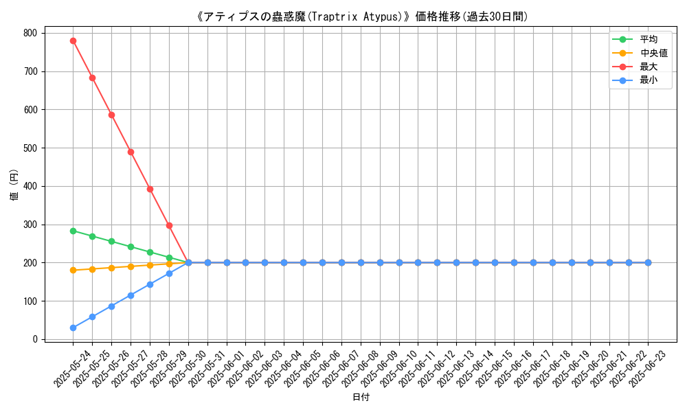 graph_card_107502