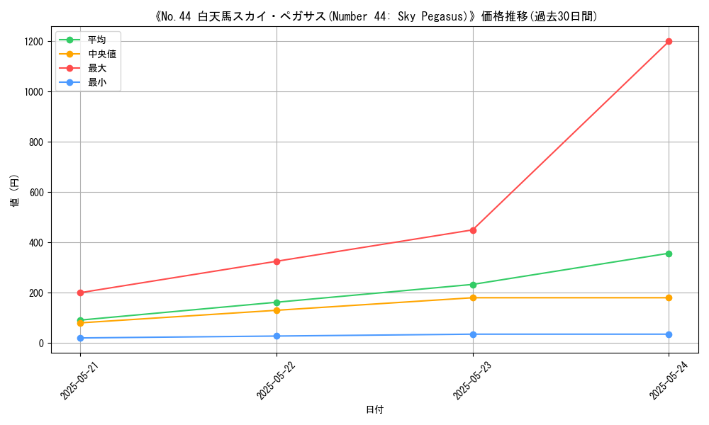 graph_card_107508