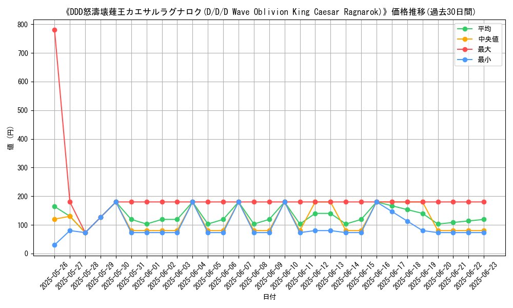 graph_card_107509