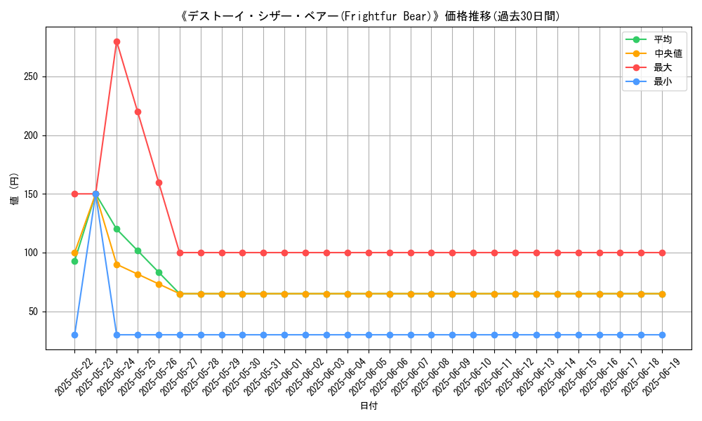 graph_card_107510