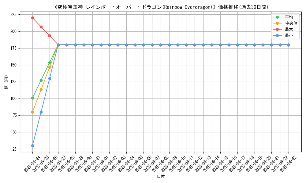 graph_card_107514