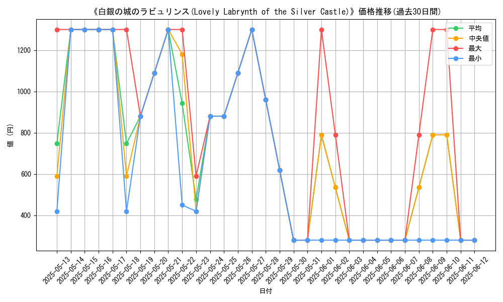 graph_card_107516