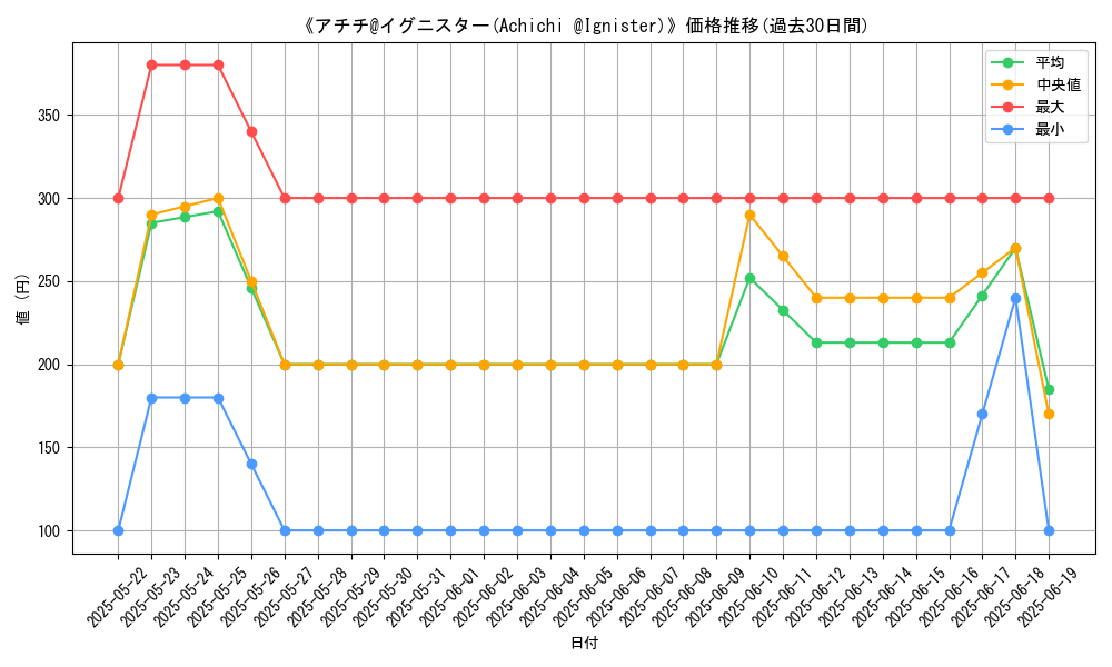graph_card_107517