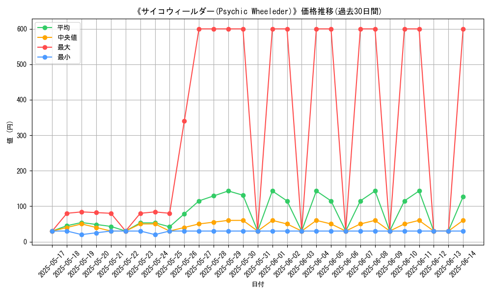 graph_card_107518