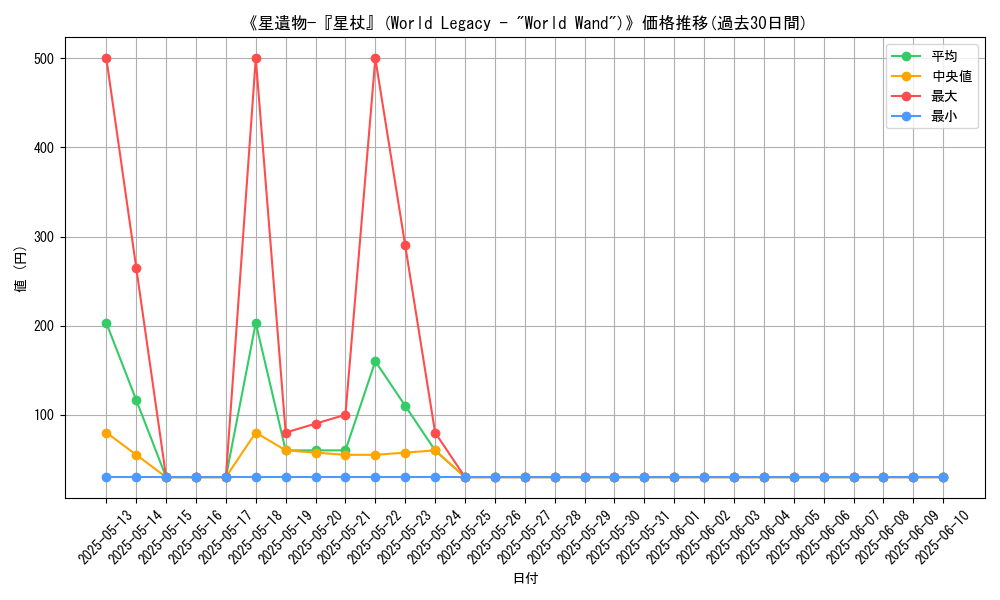 graph_card_107519