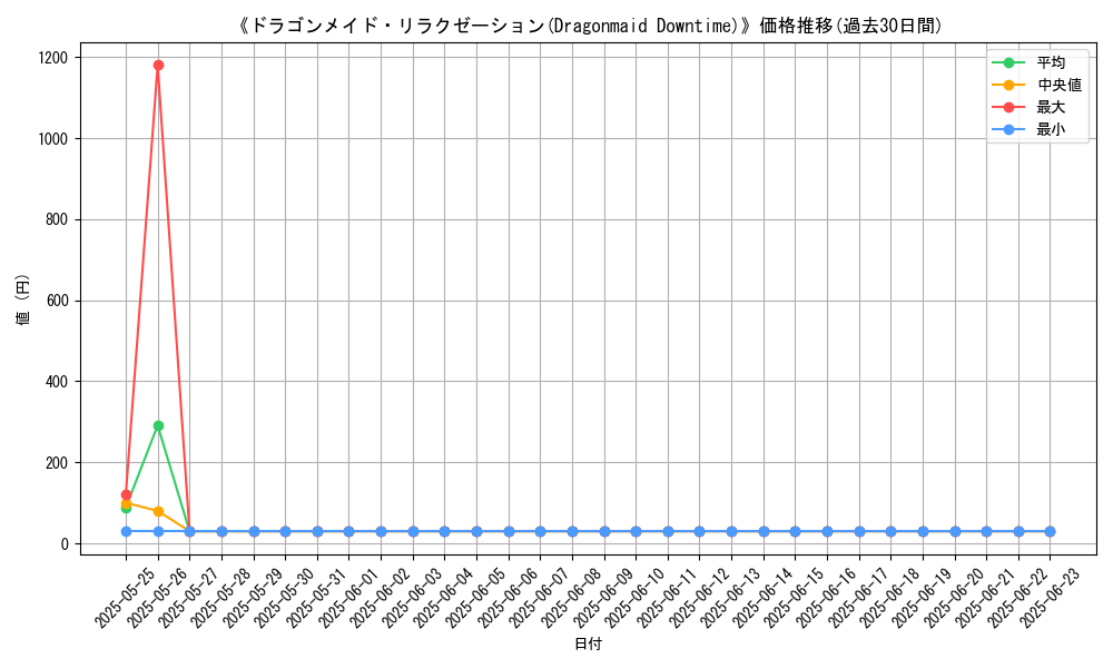 graph_card_107520