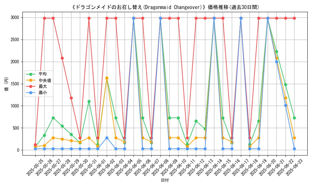 graph_card_107521