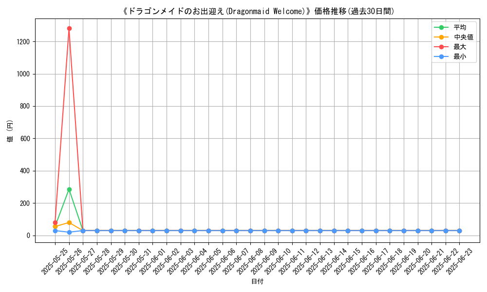 graph_card_107522