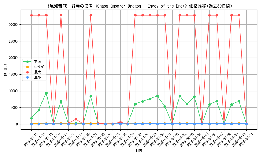 graph_card_107524
