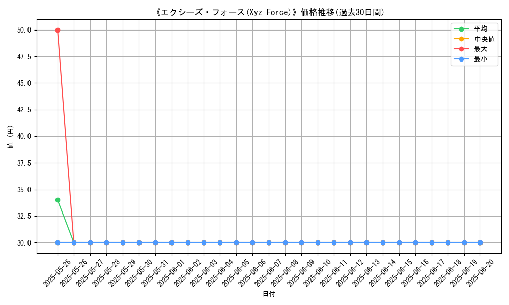 graph_card_107539