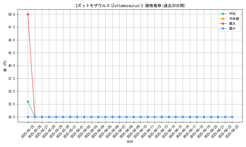 graph_card_107540