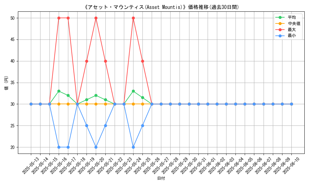 graph_card_107542