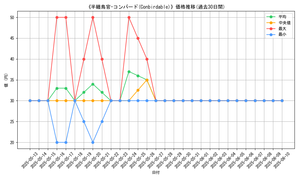 graph_card_107543
