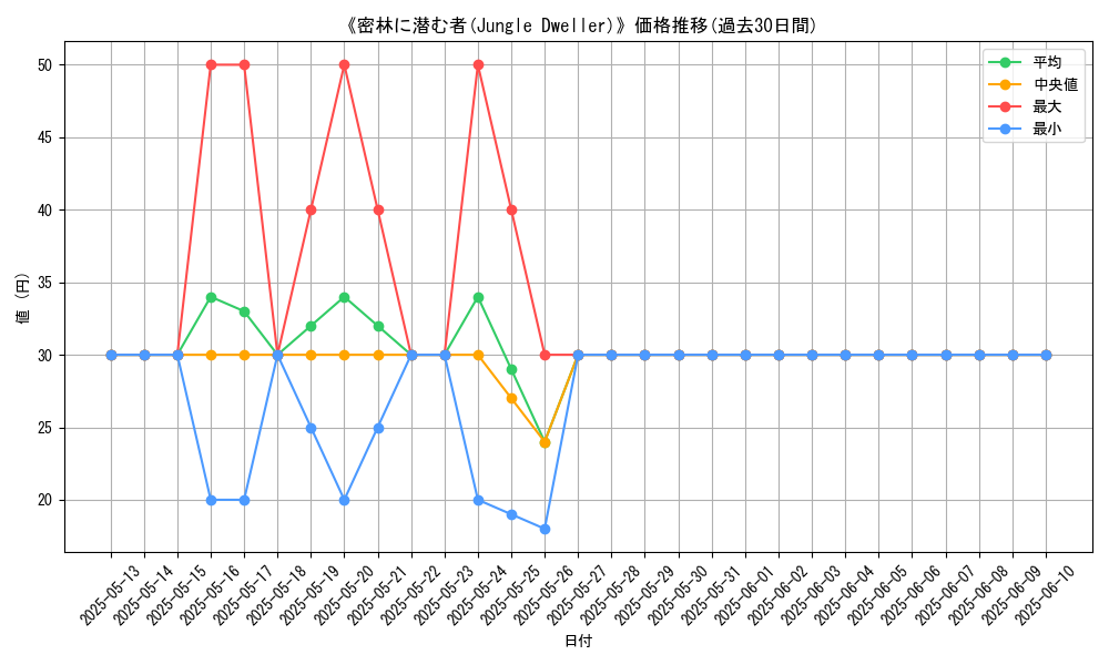 graph_card_107544