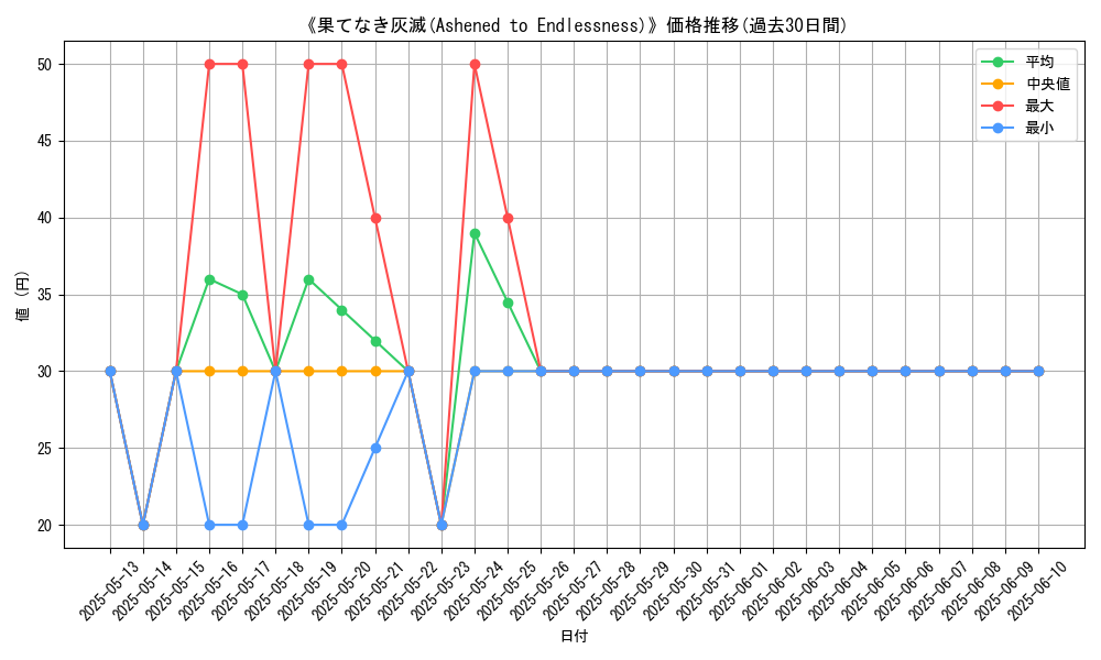 graph_card_107545