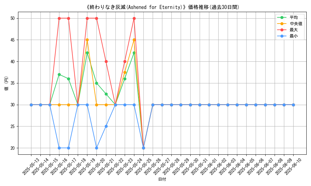 graph_card_107546