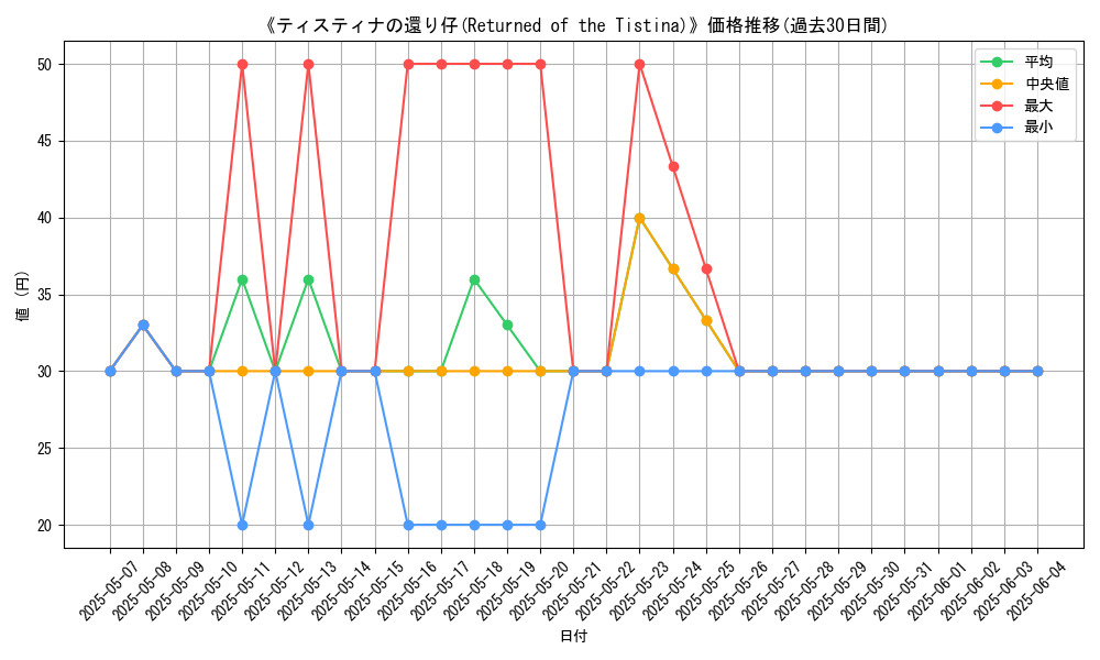 graph_card_107547