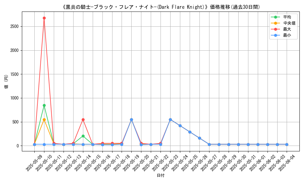 graph_card_107548