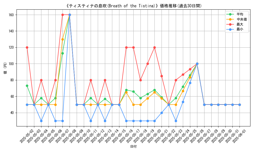 graph_card_107550