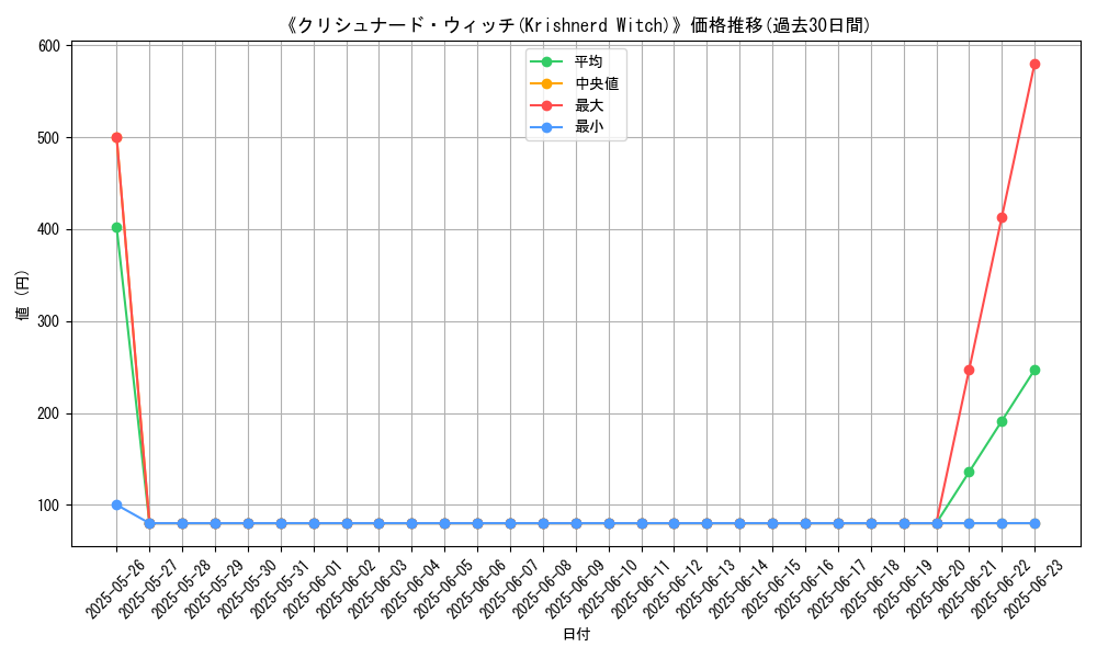 graph_card_107551