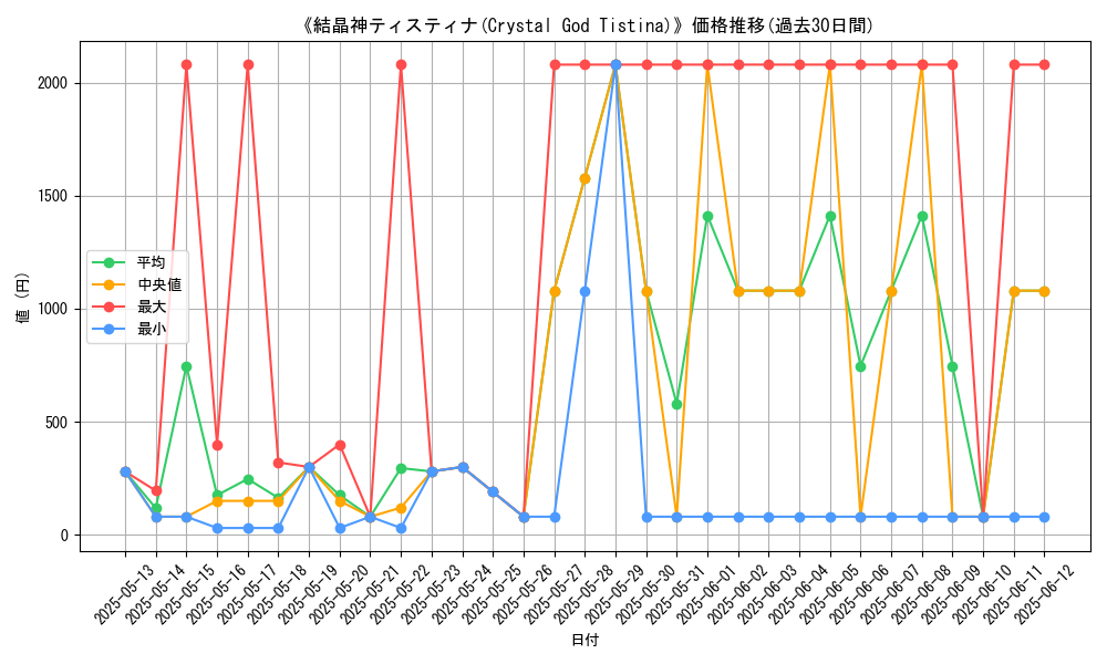 graph_card_107552