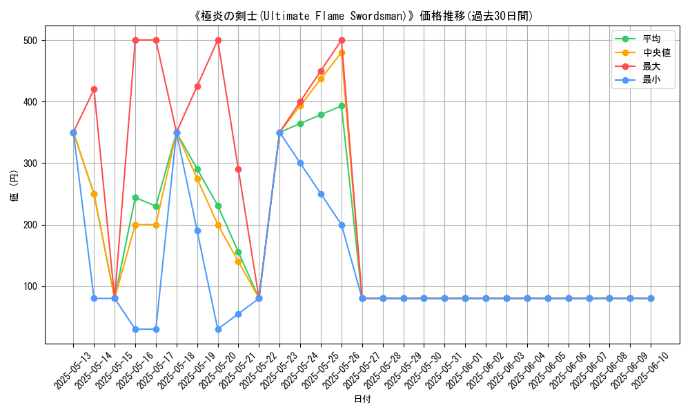 graph_card_107553